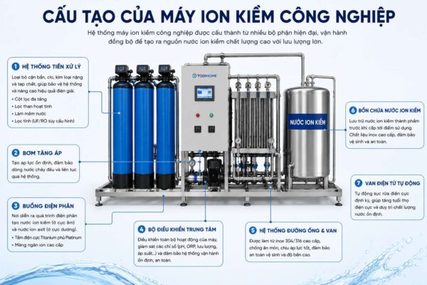 Cấu tạo của máy ion kiềm công nghiệp