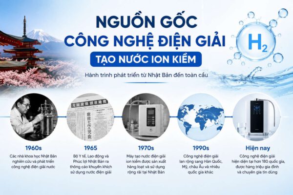 Nguồn gốc công nghệ điện giải tạo nước ion kiềm