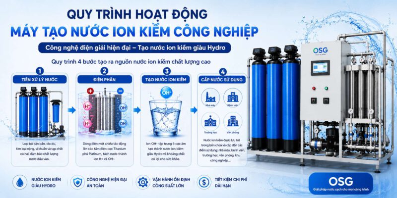 Quy trình hoạt động của máy tạo nước ion kiềm công nghiệp